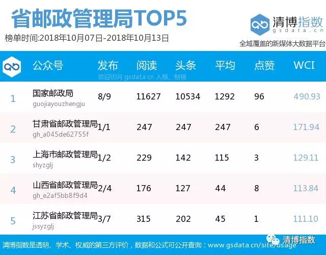 顺丰快递企业排行榜前十名,顺丰快递最新业绩排名