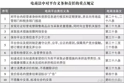 电商法严厉打击代购,跨境电商近期海关政策解读