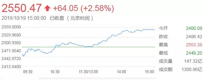 刘鹤、易纲“权威发布”中国股市基本面