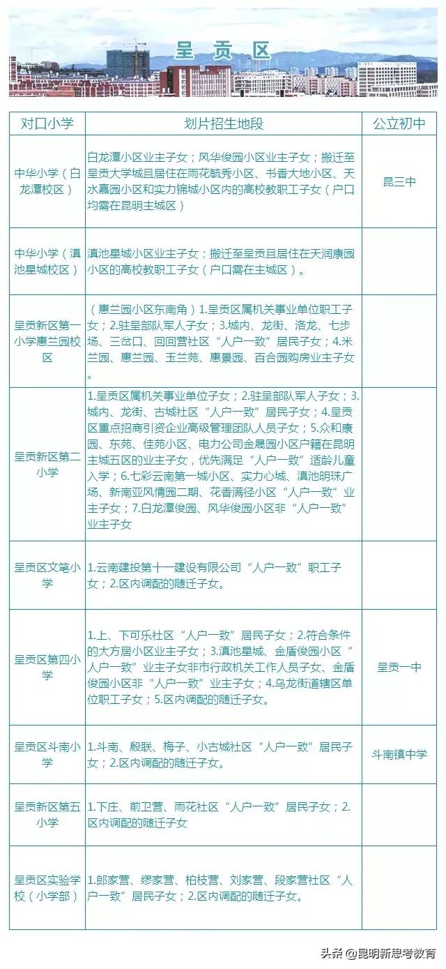 2022年重庆小升初家长要注意什么,昆明小升初家长圈