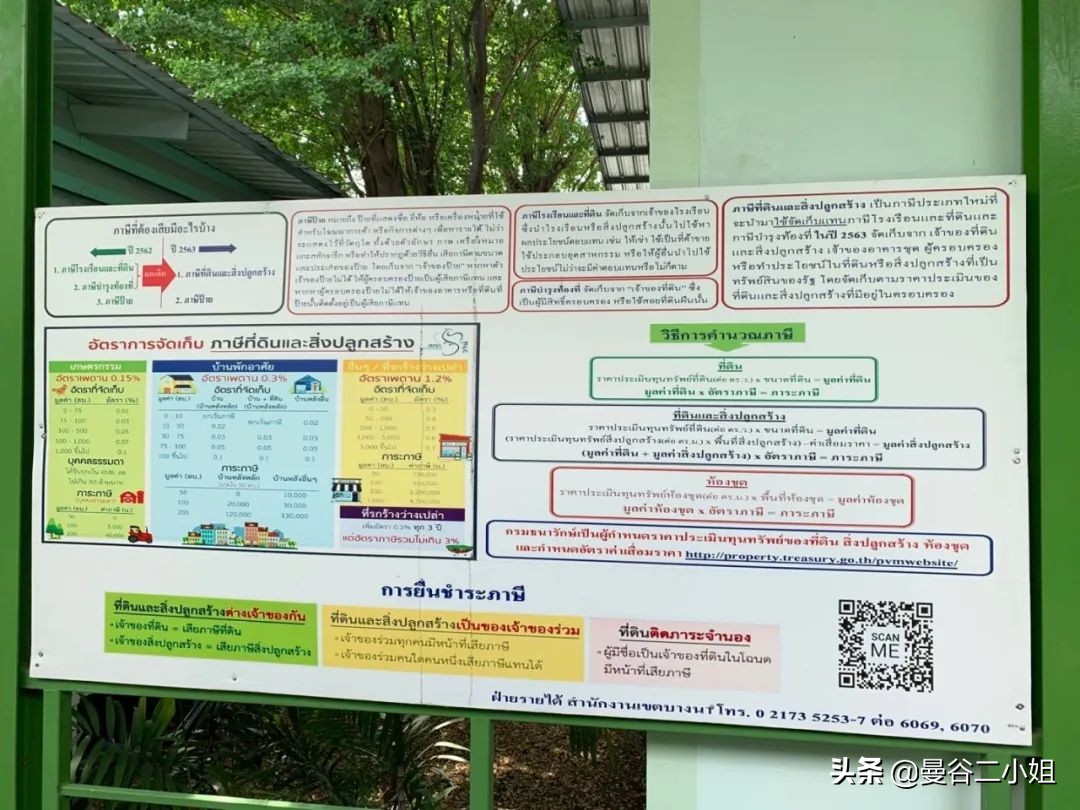 泰国房产税每年交多少,买泰国房产购买税是什么