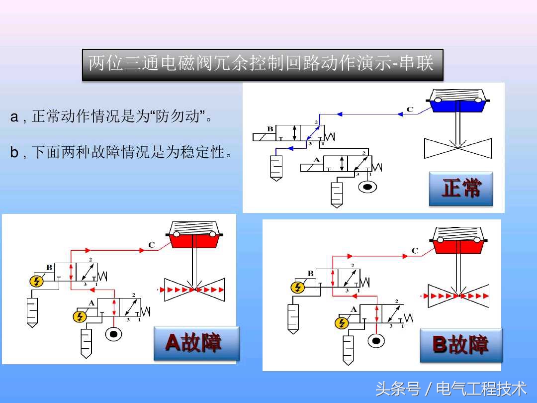 电磁阀种类及工作原理图片,电磁阀的工作原理及示意图