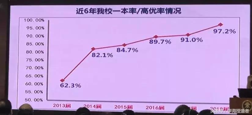 小升初的名校题库,小升初名校课外知识大全
