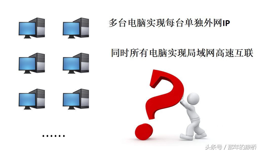 两个宽带接入同一局域网,多条宽带合并组网好用吗