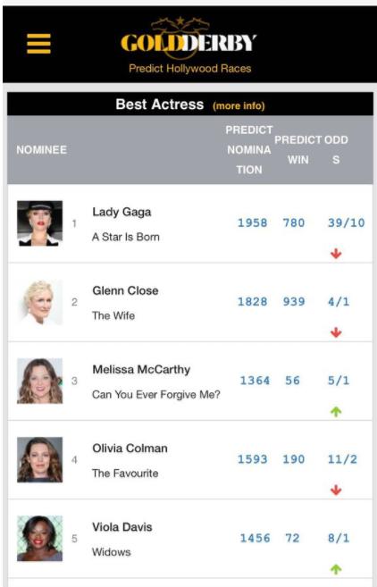 ladygaga奥斯卡歌曲,ladygaga得过奥斯卡吗