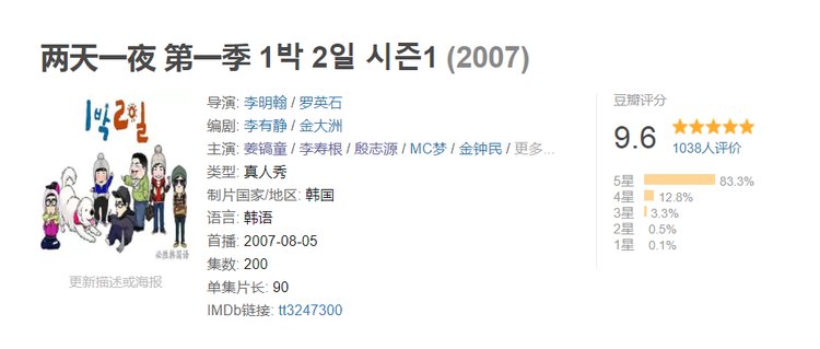 笑掉头是个什么感觉？长在笑点上的9.6分韩综《新西游记5》