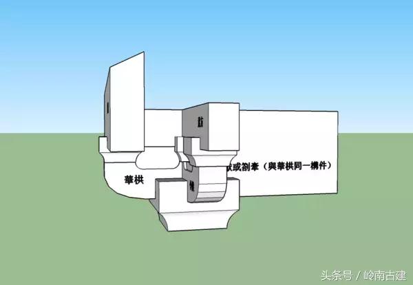 中国建筑史分析斗拱的作用,中国古建筑斗拱样式分解