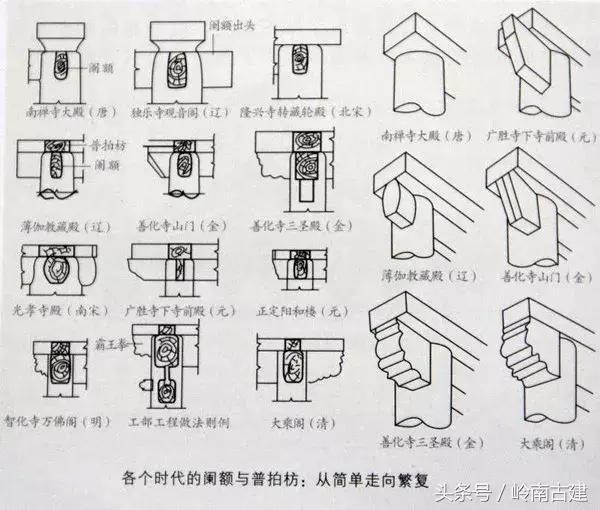 中国建筑史分析斗拱的作用,中国古建筑斗拱样式分解