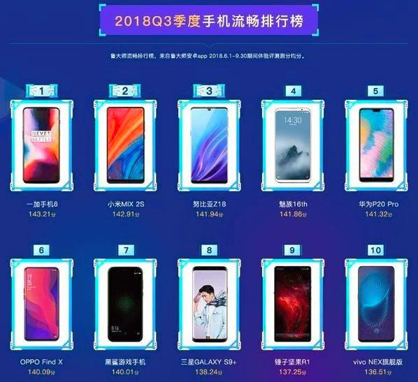 鲁大师2022手机流畅榜,鲁大师最新手机流畅度排名