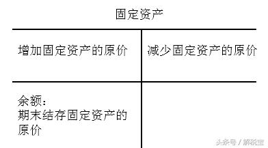 库存商品结转固定资产,库存商品固定资产