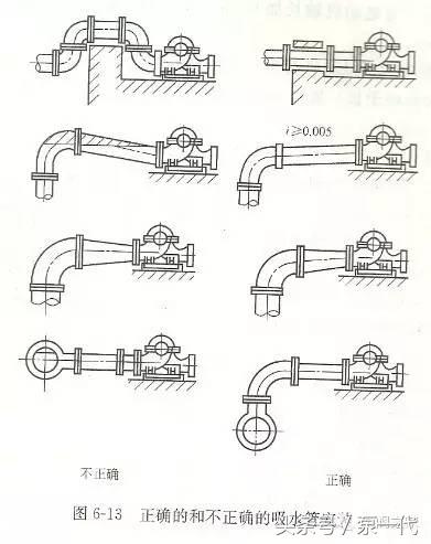 学习水泵基础知识的心得,如何提高自吸泵能力