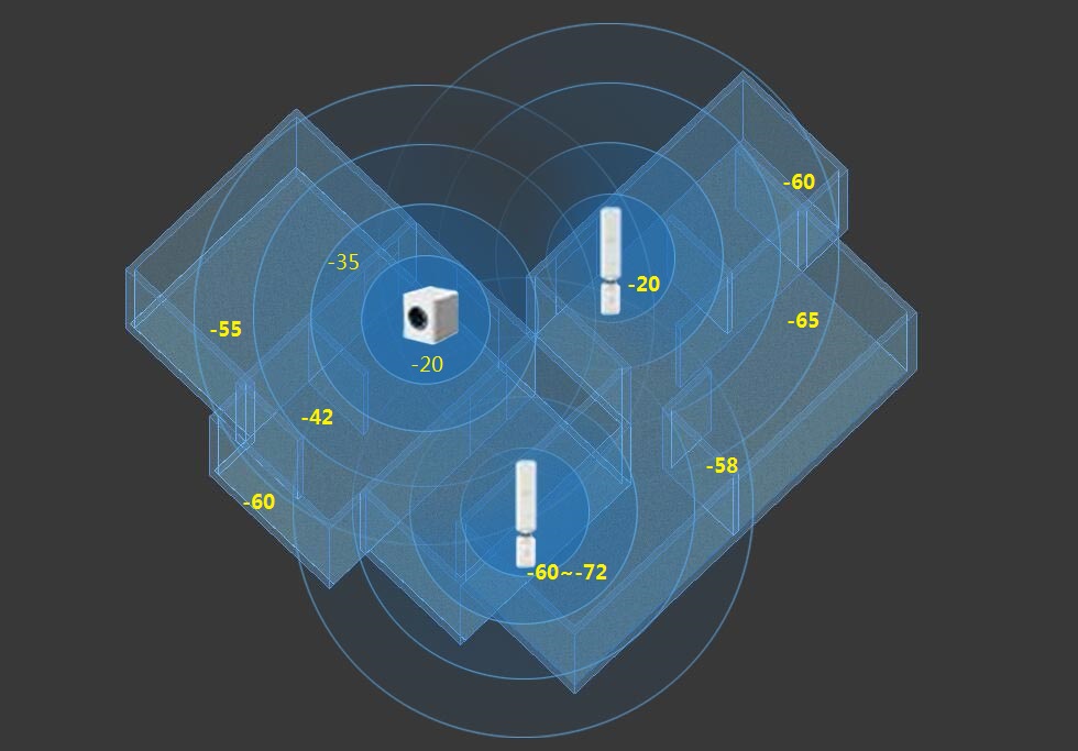 UBNTAmplifiMeshWiFi系统测评，不仅是自带美颜的路由系统