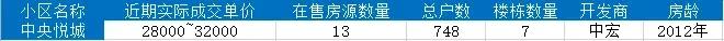 石家庄最好的小区房价,石家庄房价最贵10大成熟小区