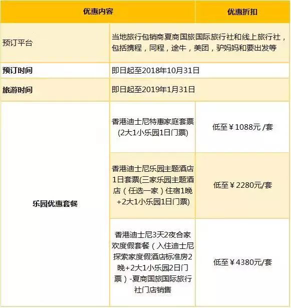 小小布历险记,香港迪士尼小小世界游记