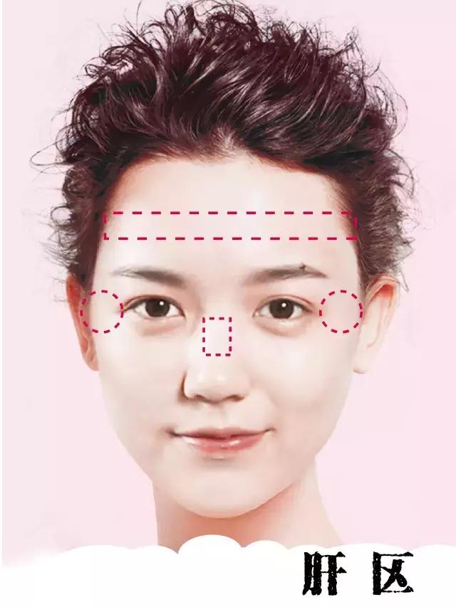 身体好不好主要看内脏好不好,看脸如何看出内脏不好