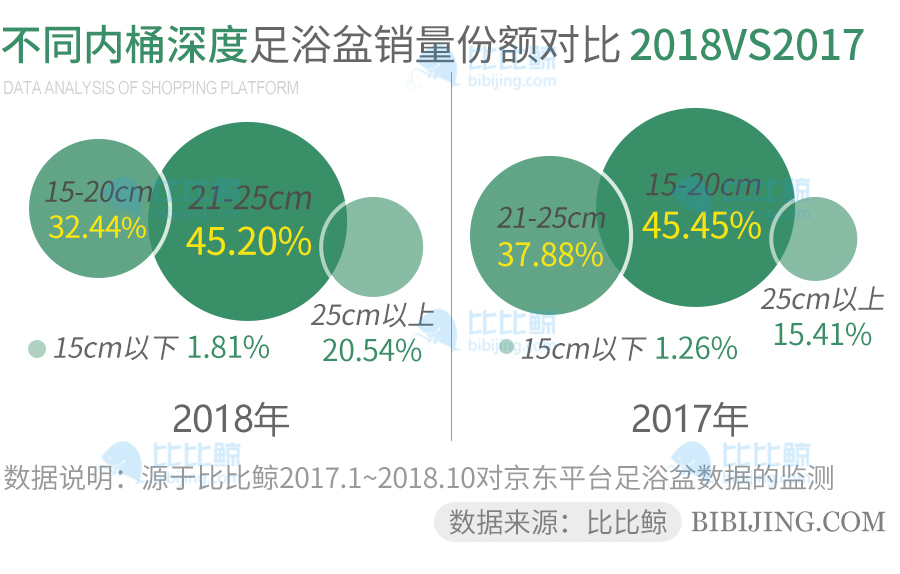 足浴盆销量前三名,足浴桶销量排行榜
