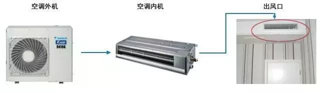 中央空调风管机和风管机区别,风管机和中央空调如何选择