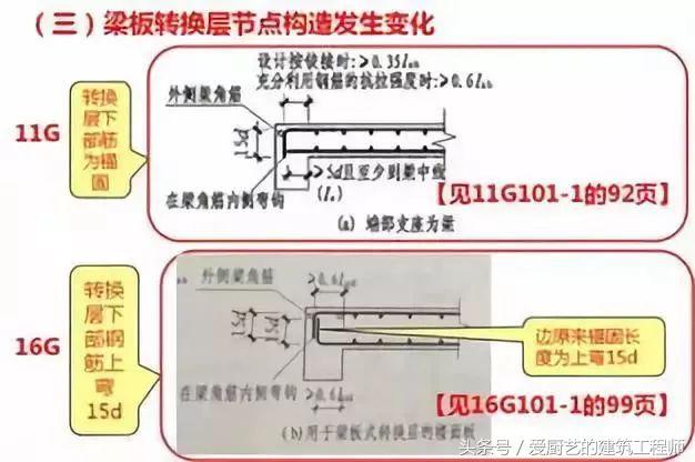 钢筋工程300条技术问题,钢筋工程最核心的方法