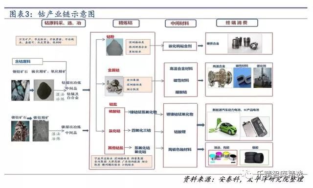 新能源汽车用的资源,新能源汽车核心技术受制于人