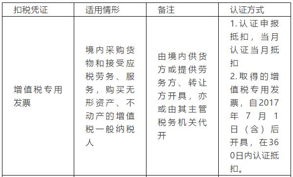 收到供货商的发票如何入账,收到进项负数发票如何申报