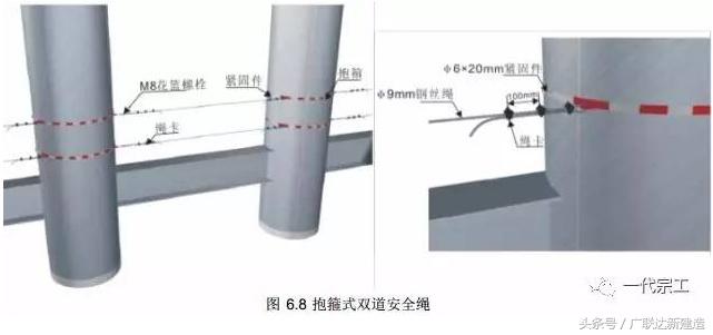 高处作业如何做好个人防护措施,高处作业无防护措施情况说明
