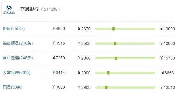 四大银行老柜员一年到手多少工资,四大银行柜员哪个待遇最好