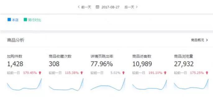 高端品牌童装店铺如何引流,童装直通车打造爆款