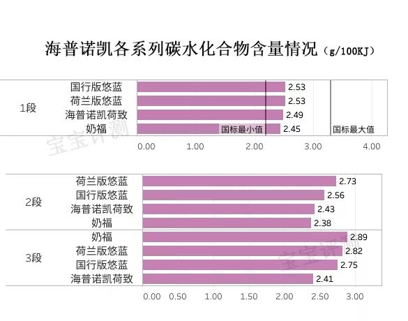 海普诺凯奶粉和飞鹤星飞帆哪个好,荷兰海普诺凯奶粉1987的优缺点
