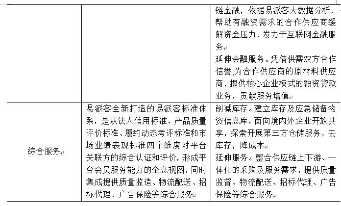 易派客电子商务海南有限公司,中石化易派客官方网站