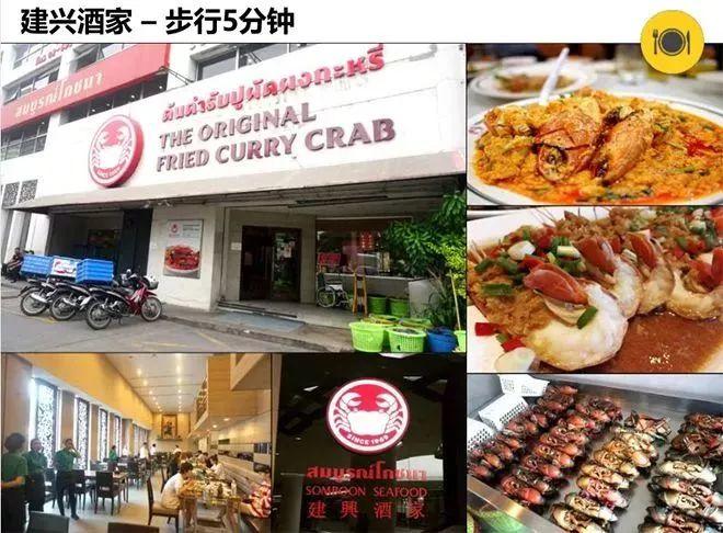 Sansiri全新XT系列MRT辉煌站75米全新豪华高科技智能公寓