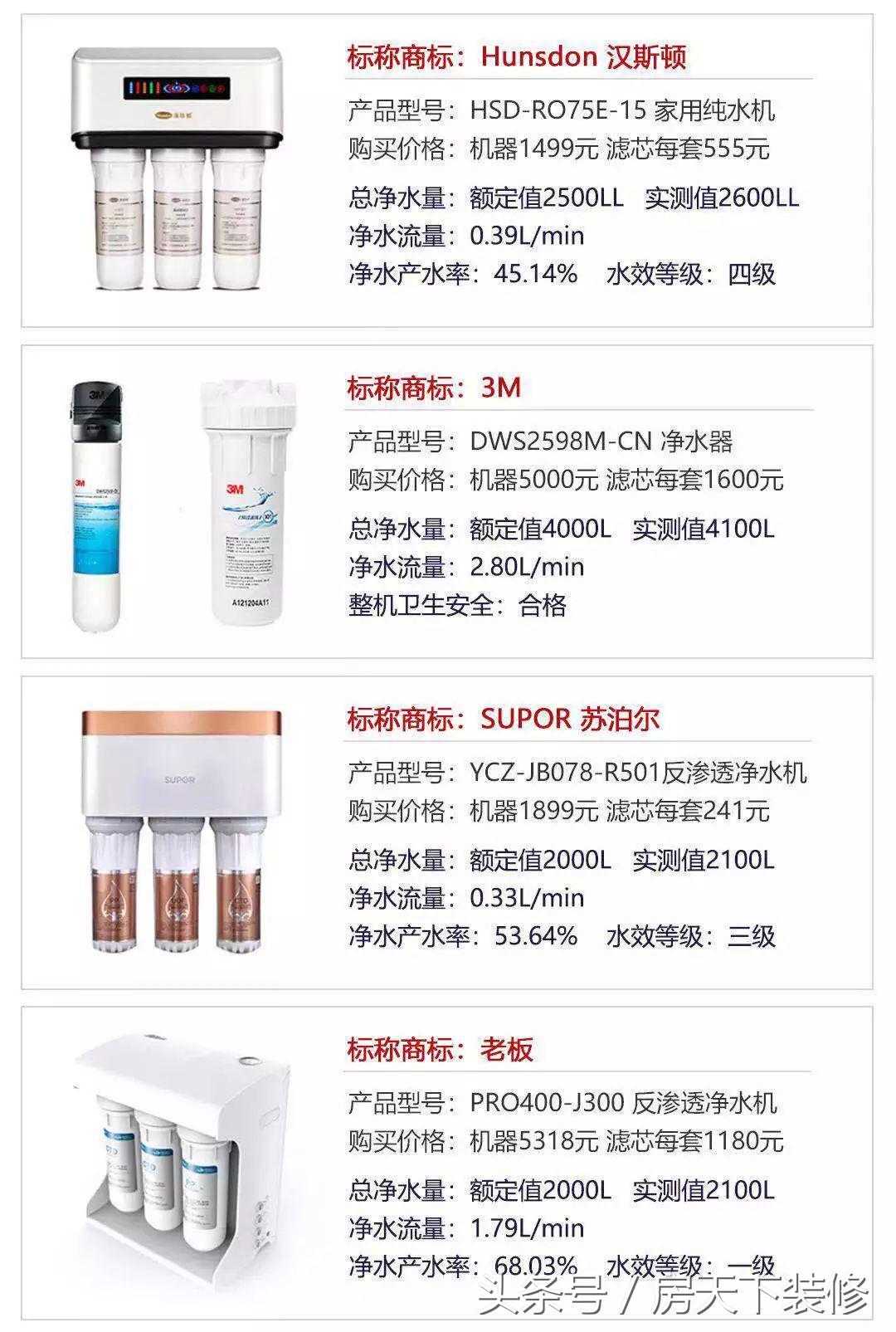 靠谱的家用净水器怎么选看这里,北京净水器测评