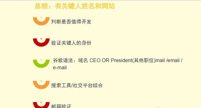 外贸如何找关键人邮箱,外贸人必备邮件工具有哪些