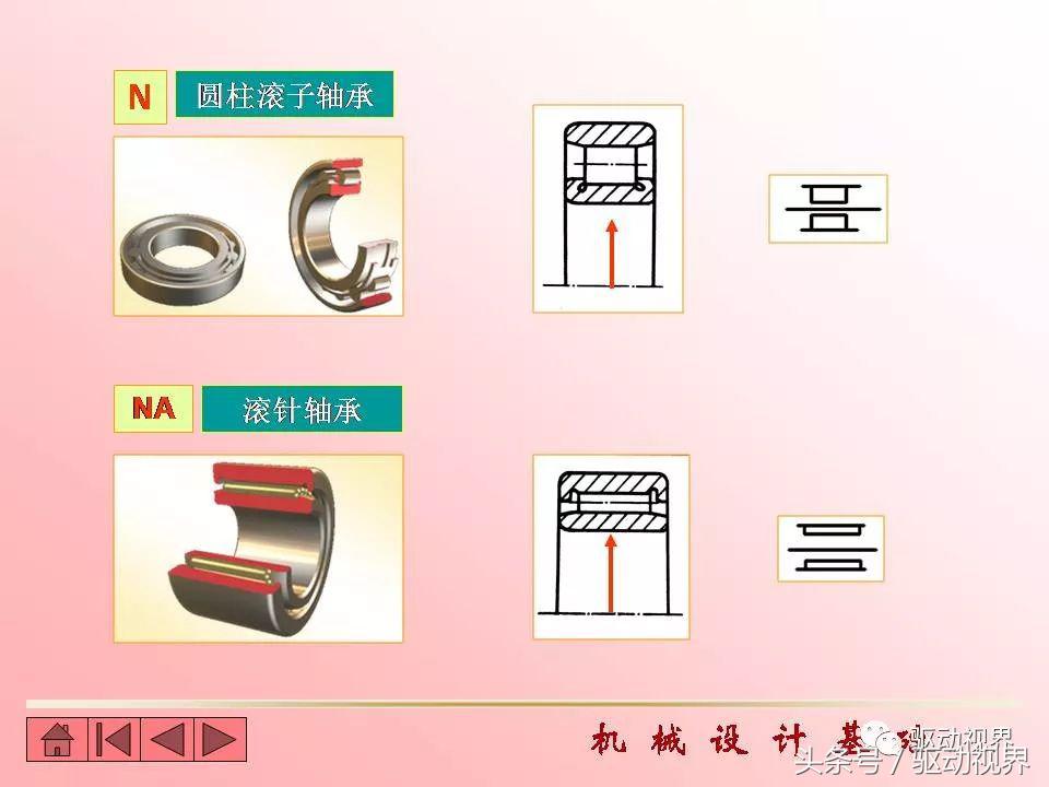 代号6209和30420滚动轴承的含义,滚动轴承的代号6215的含义是什么