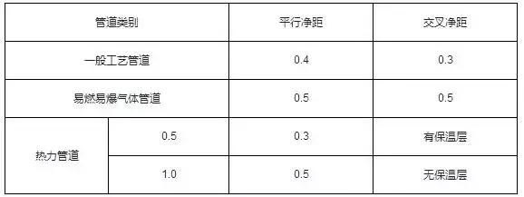 工装桥架安装施工工艺,地库桥架安装施工方案