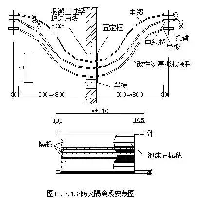 工装桥架安装施工工艺,地库桥架安装施工方案