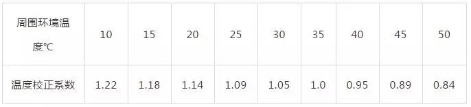 电力成套设备是什么,电力成套设备基本组成