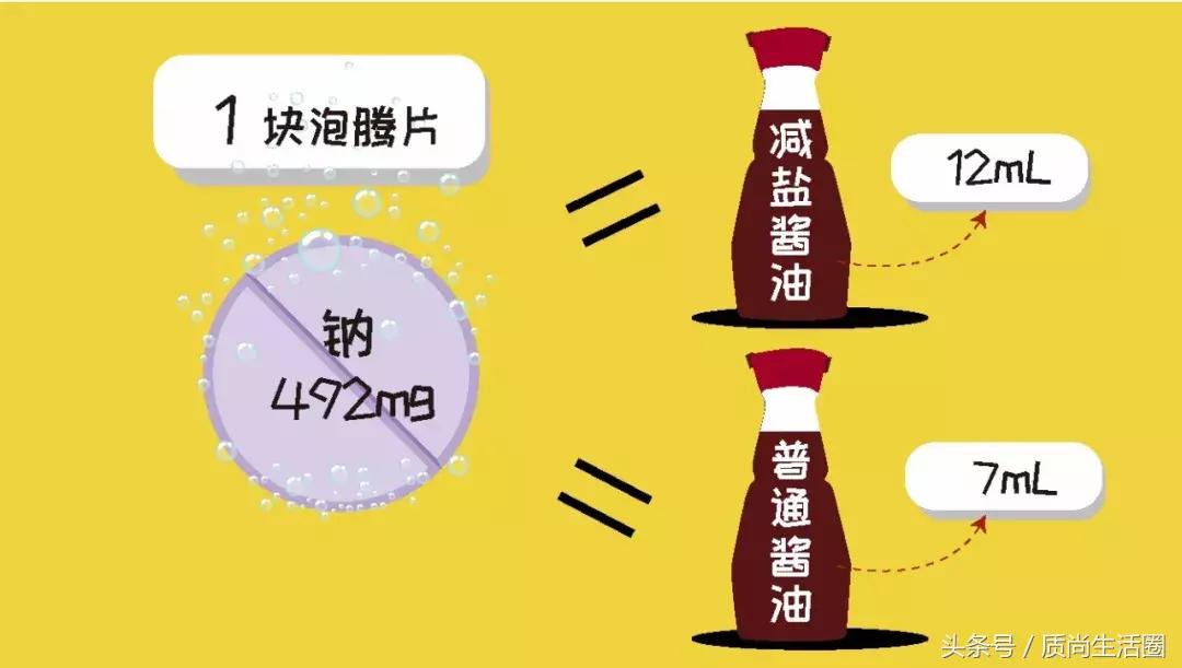 维生素c保健品测评排行榜,18款美白淡斑产品大测评