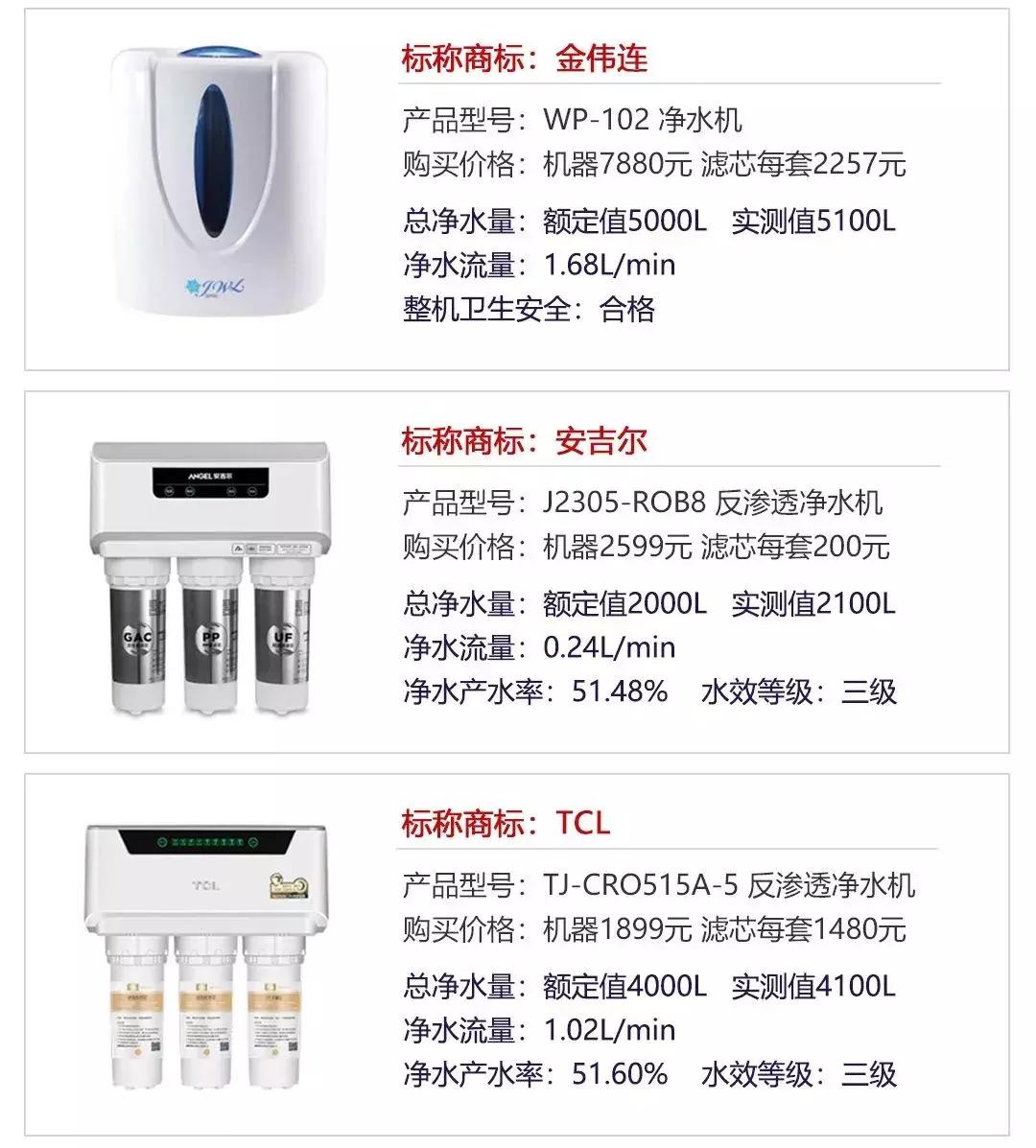 2022年净水器测评报告终于出来了,净水器水质检测22正常吗