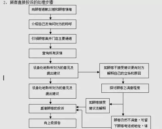 连锁标准化工具包,连锁加盟工具包