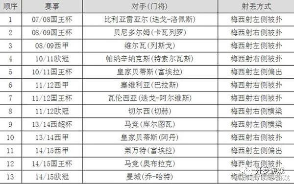 没点演技怎么行,没点演技都没法当卧底