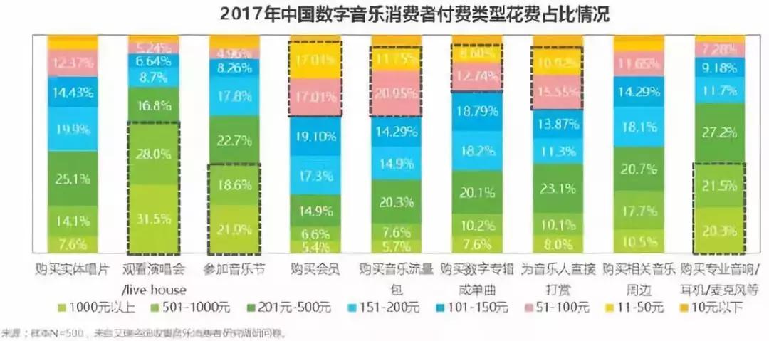杀死那个*放播**器