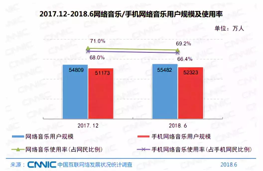 杀死那个*放播**器