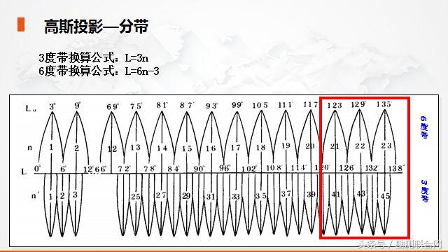 坐标系转换关系建立方法及步骤,地方坐标系怎么转换2000坐标