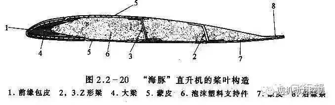 双旋翼玩具直升飞机原理,原来直升飞机的工作原理