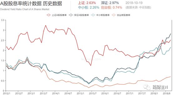 央妈出手a股还会跌吗,央妈喊话大盘重回3000点还追不追