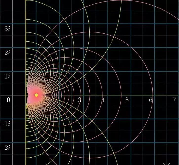 朗道西格尔猜想和黎曼猜想的关系,黎曼猜想公式解析