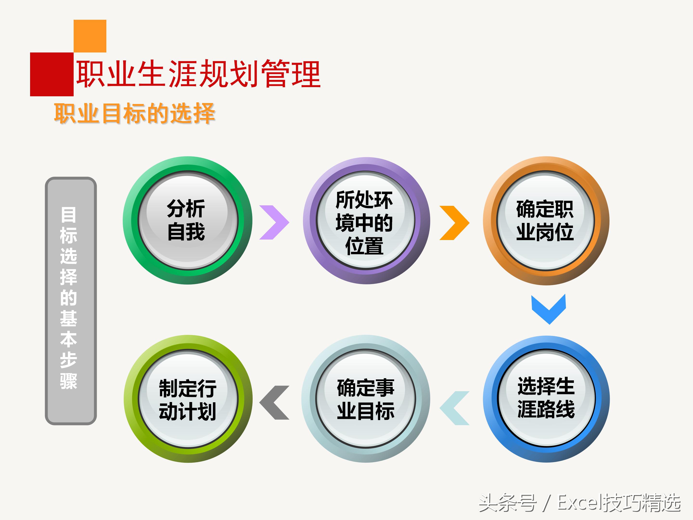 员工职业规划实操培训,企业干部职业生涯规划培训ppt
