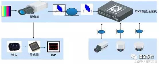 戴辉老兵,海思视频编解码芯片