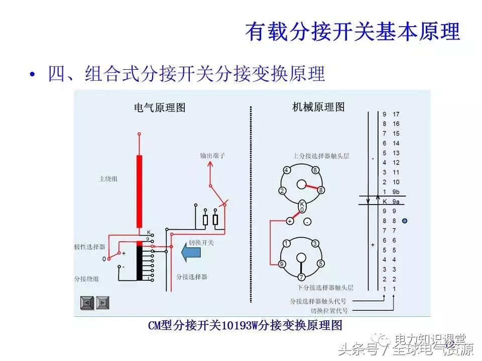 有载分接开关二次工作原理,有载分接开关工作原理