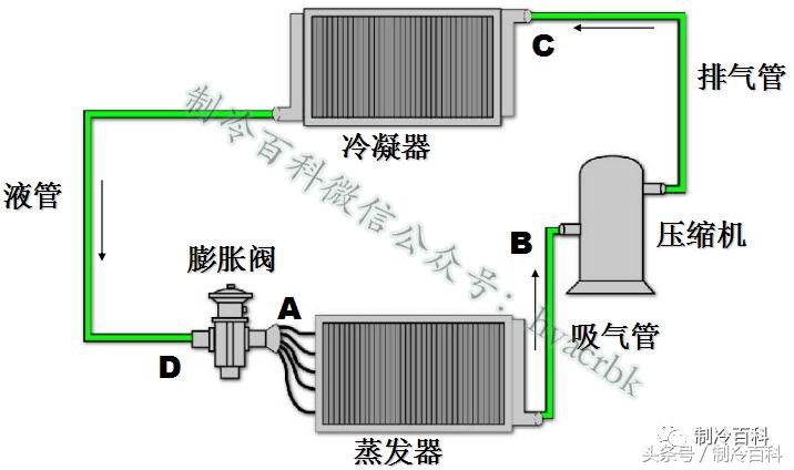 高低温箱制冷系统原理示意图,制冷系统四大件工作原理及作用